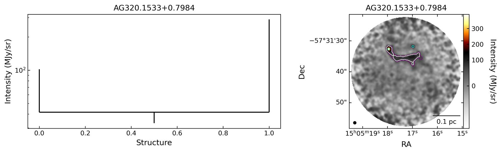 G320.1542+00.7976_AG320.1533+0.7984